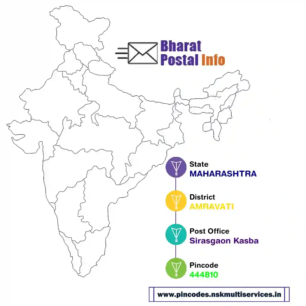 maharashtra-amravati-sirasgaon kasba-444810